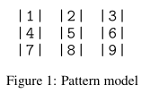 Pattern model